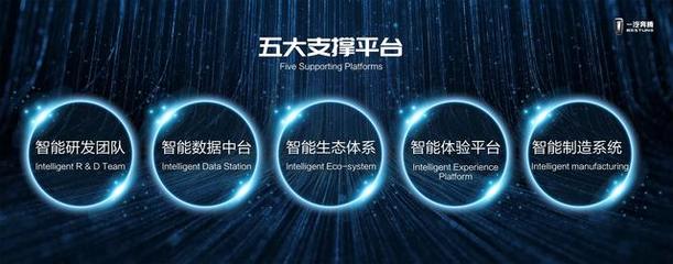 5G時(shí)代，物聯(lián)網(wǎng)創(chuàng)領(lǐng)者如何卡位未來技術(shù)研發(fā)