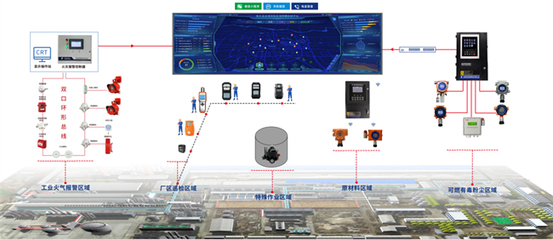 漢威科技亮相2024易派客展 多維感知技術(shù)護(hù)航石油石化安全，引領(lǐng)物聯(lián)網(wǎng)技術(shù)研發(fā)新方向
