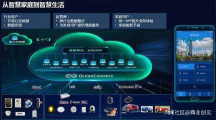 產(chǎn)業(yè)互聯(lián)網(wǎng)中場(chǎng)戰(zhàn)事 HBAT物聯(lián)網(wǎng)技術(shù)研發(fā)的理想國與角力場(chǎng)