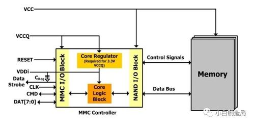 物聯(lián)網(wǎng)技術(shù) 從電子方案到創(chuàng)新研發(fā)的全景解析