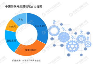 2019中國工業(yè)物聯(lián)網(wǎng)市場(chǎng)前景深度解析 機(jī)遇、挑戰(zhàn)與技術(shù)研發(fā)風(fēng)向